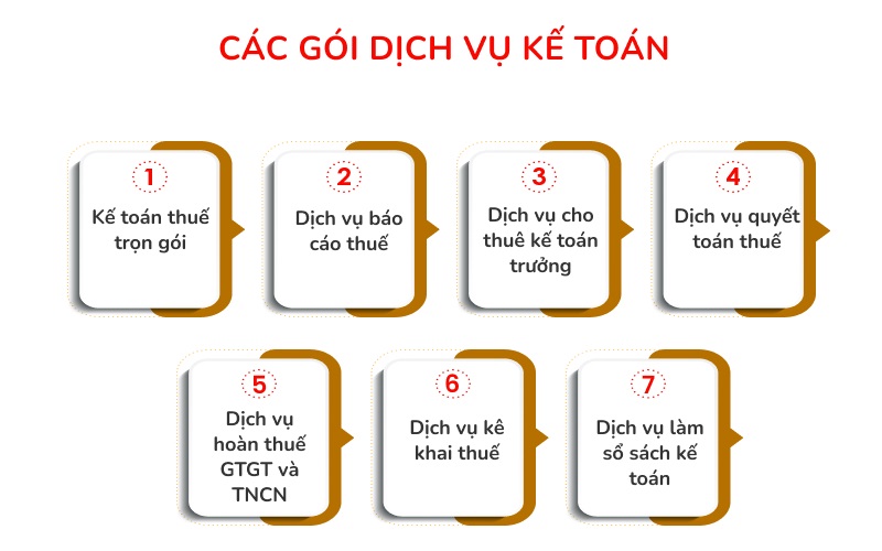 Dịch vụ kế toán trọn gói tại Quận 12 - Giải pháp tài chính toàn diện cho doanh nghiệp