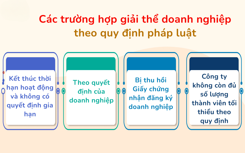 Các trường hợp giải thể doanh nghiệp