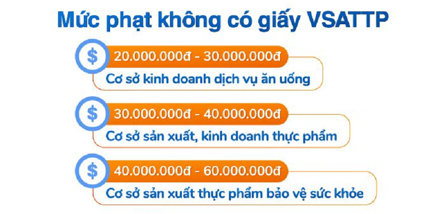 Thủ tục xin giấy phép vệ sinh an toàn thực phẩm