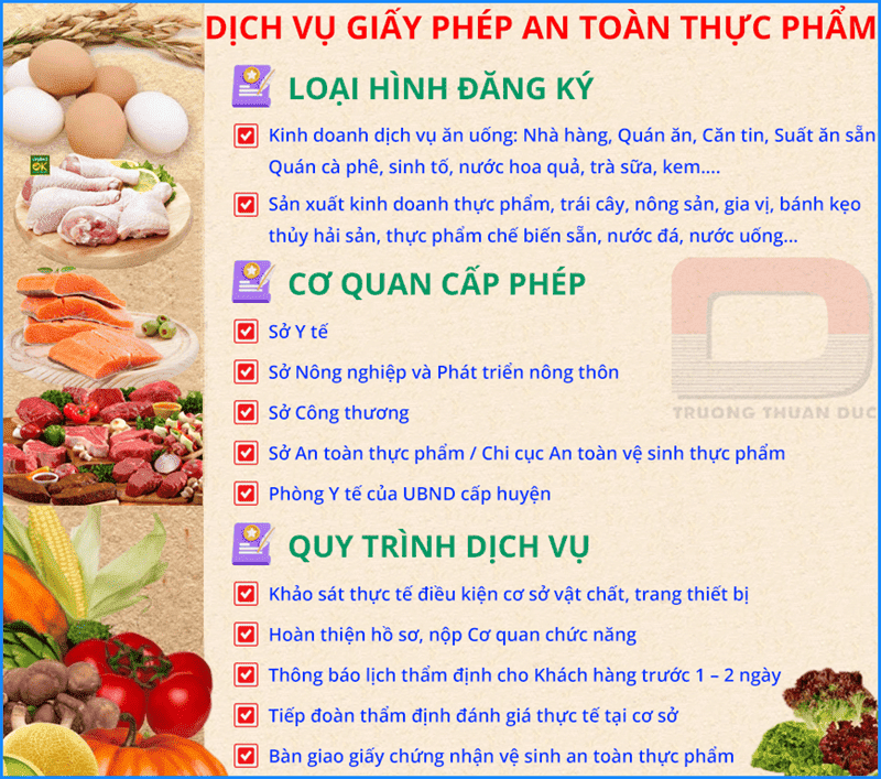 Trường Thuận Đức cung cấp dịch vệ xin giấy phép vệ sinh ATTP nhanh chóng