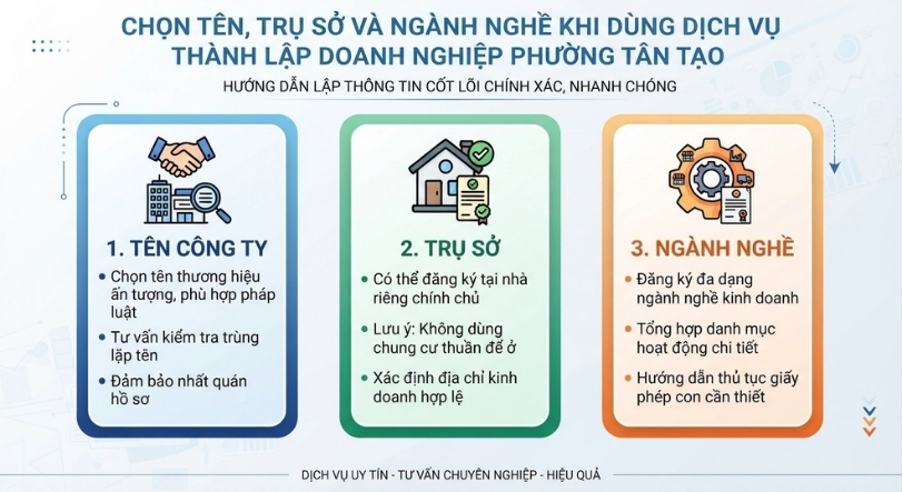 Chọn tên, trụ sở, ngành nghề khi dùng dịch vụ thành lập doanh nghiệp phường Tân Tạo