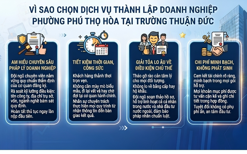Vì sao chọn dịch vụ thành lập doanh nghiệp phường Phú Thọ Hòa tại Trường Thuận Đức