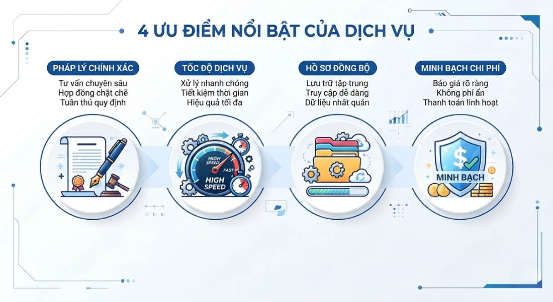 Vì sao chọn dịch vụ thành lập doanh nghiệp phường Phước Long tại Trường Thuận Đức